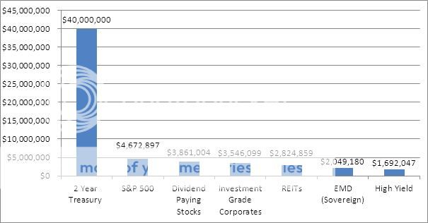 100mIncome zps66939722 Photo : Current Income 100mIncome zps66939722 Current Income
