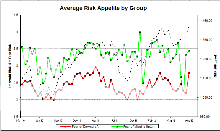 Avg Risk