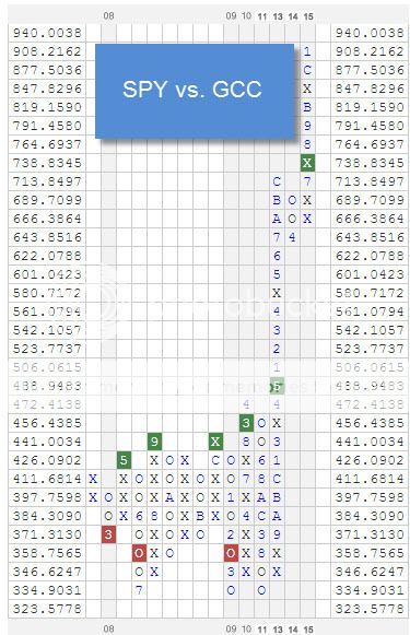 SPY%20VS%20GCC zpsyy2abnhg Photo : RS Chart of The Day SPY%20VS%20GCC zpsyy2abnhg RS Chart of The Day