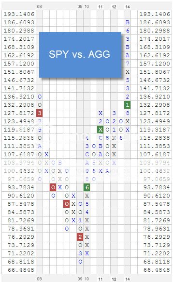 SPYVSAGG zpssqf87q47 Photo : RS Chart of The Day SPYVSAGG zpssqf87q47 RS Chart of The Day