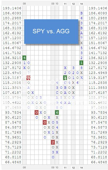 SPYVSAGG zpsu7qygfde Photo : RS Chart of The Day SPYVSAGG zpsu7qygfde RS Chart of The Day