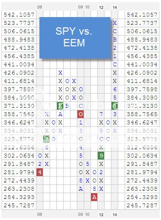 SPYVSEEM zpsbtaxigi1 Photo : RS Chart of The Day SPYVSEEM zpsbtaxigi1 RS Chart of The Day