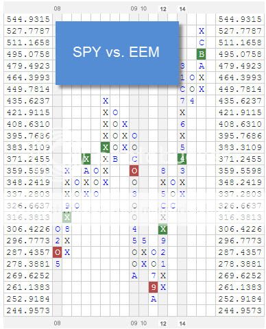 SPYVSEEM zpsigyhqjwi Photo : RS Chart of The Day SPYVSEEM zpsigyhqjwi RS Chart of The Day