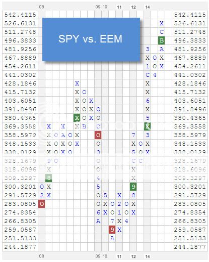 SPYVSEEM zpsltum4lws Photo : RS Chart of The Day SPYVSEEM zpsltum4lws RS Chart of The Day