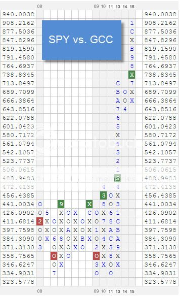 SPYVSGCC zpswpxxzxqn Photo : RS Chart of The Day SPYVSGCC zpswpxxzxqn RS Chart of The Day