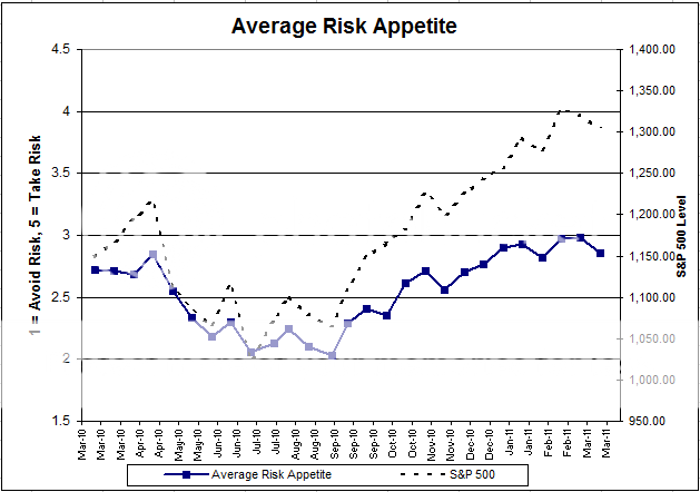 Avg Risk App