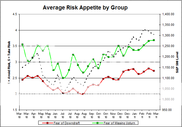 Avg Risk by Group