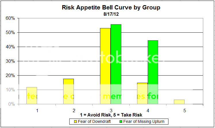 Bell Curve Group