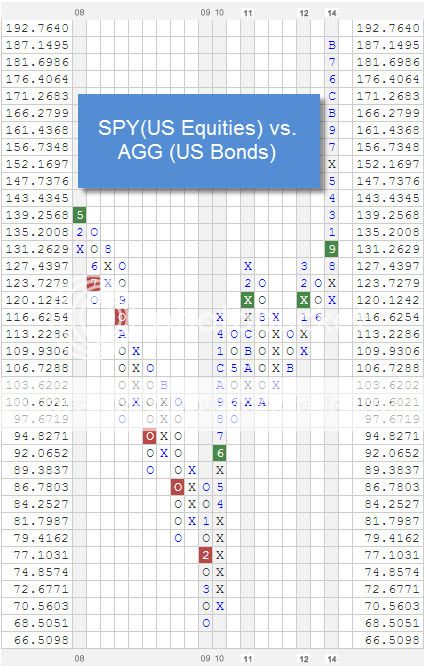 spy%20vs%20agg zpseyykzz1r Photo : RS Chart of The Day spy%20vs%20agg zpseyykzz1r RS Chart of The Day