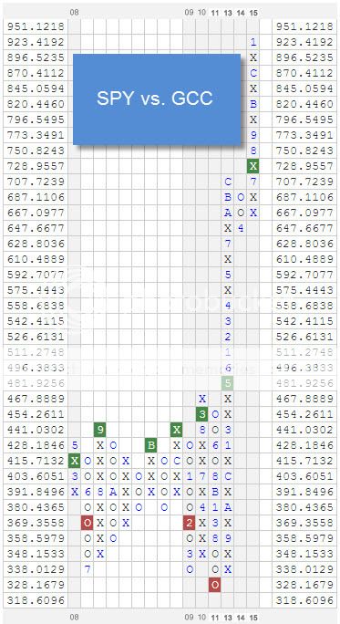 spyvsgcc zps4tstic2x Photo : RS Chart of The Day spyvsgcc zps4tstic2x RS Chart of The Day