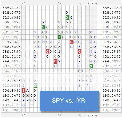 spyvsiyr zpshpus7m3j Photo : RS Chart of The Day spyvsiyr zpshpus7m3j RS Chart of The Day