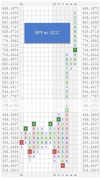 spyvsgcc zpsmncs3zm7 Photo : RS Chart of The Day spyvsgcc zpsmncs3zm7 RS Chart of The Day