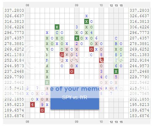 SPYVSIYR zpsqupsnjcb Photo : RS Chart of The Day SPYVSIYR zpsqupsnjcb RS Chart of The Day