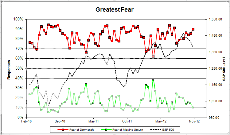 Fear