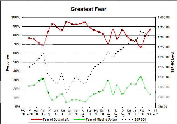 Greatest Fear