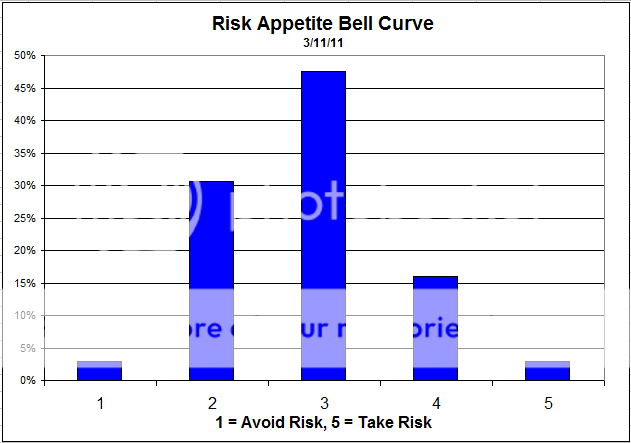 Risk App Bell Curve
