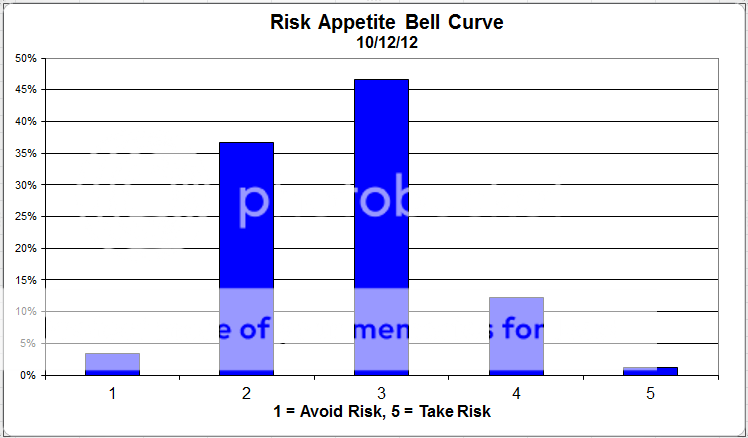 Bell Curve