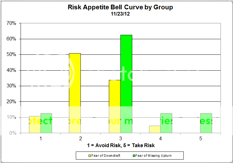 Curve Group