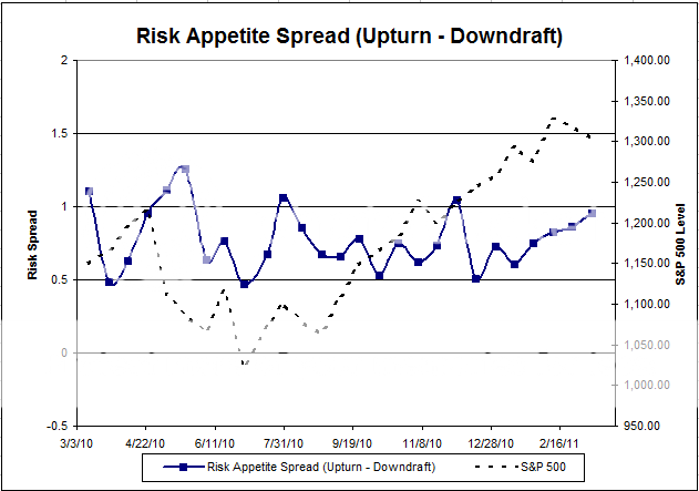 App Spread