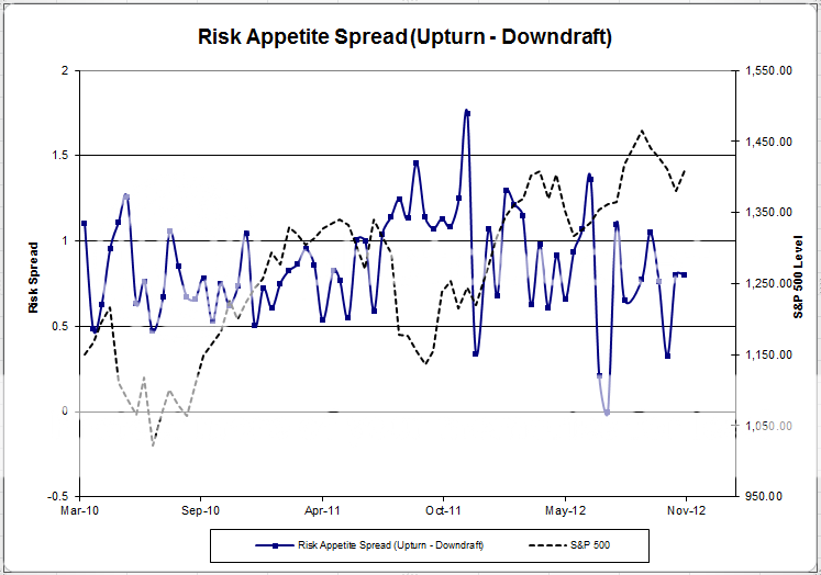 Risk App Spread