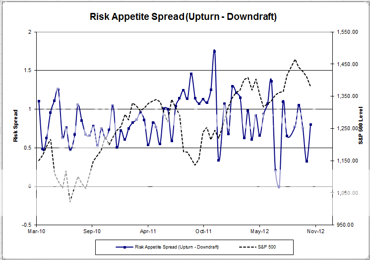 Risk App Spread