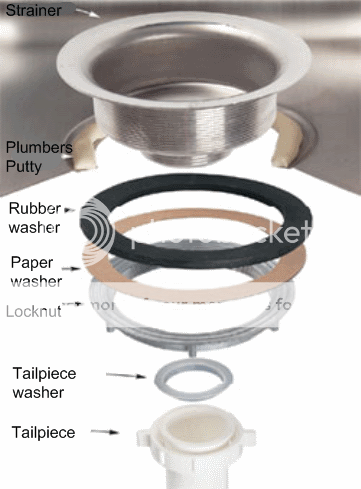 Dual Kitchen Sink Drain Dual Kitchen Sink Drain