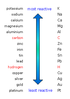gcsechem_38.gif