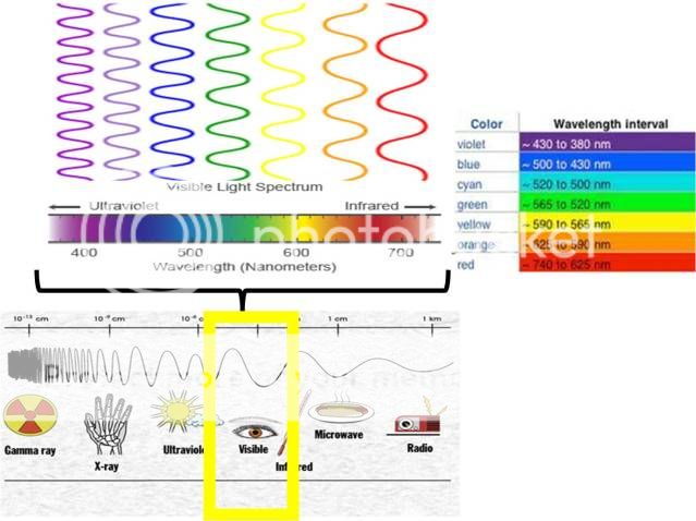 This is the KEY 2 to 2012 View The Electromagnetic wave Spectrum.